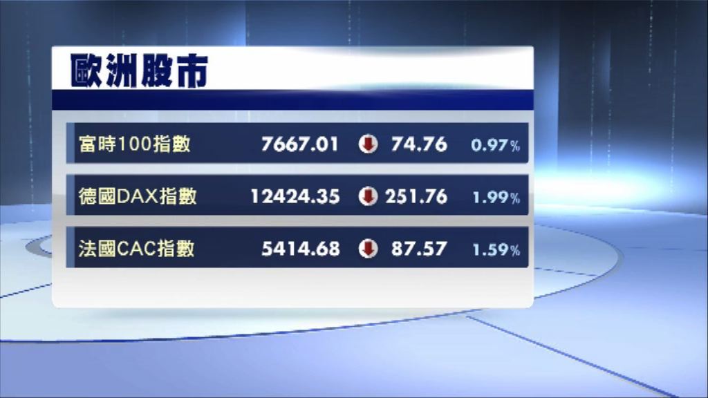 歐洲三大股市下挫