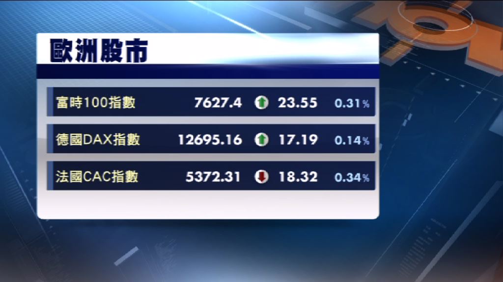 歐洲三大股市下跌