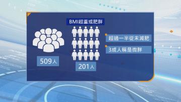 調查指不少人對肥胖有錯誤認知　關注組織建議及早篩查肥胖症接受治療