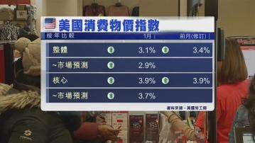 美國上月通脹高於預期