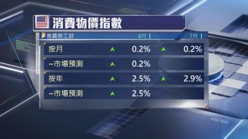 美國8月通脹率跌至三年半以來最低