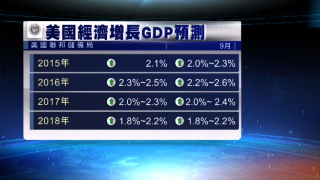 聯儲局公布最新美國經濟預測
