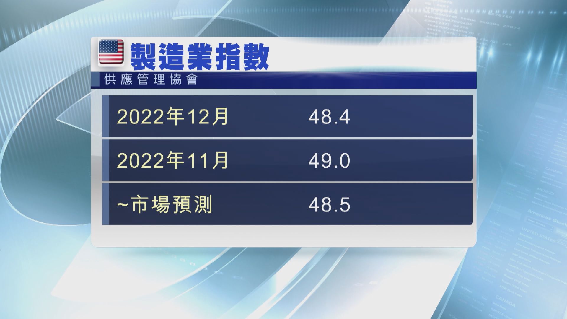 聯儲局會議紀錄：須繼續加息並維持高利率一段時間