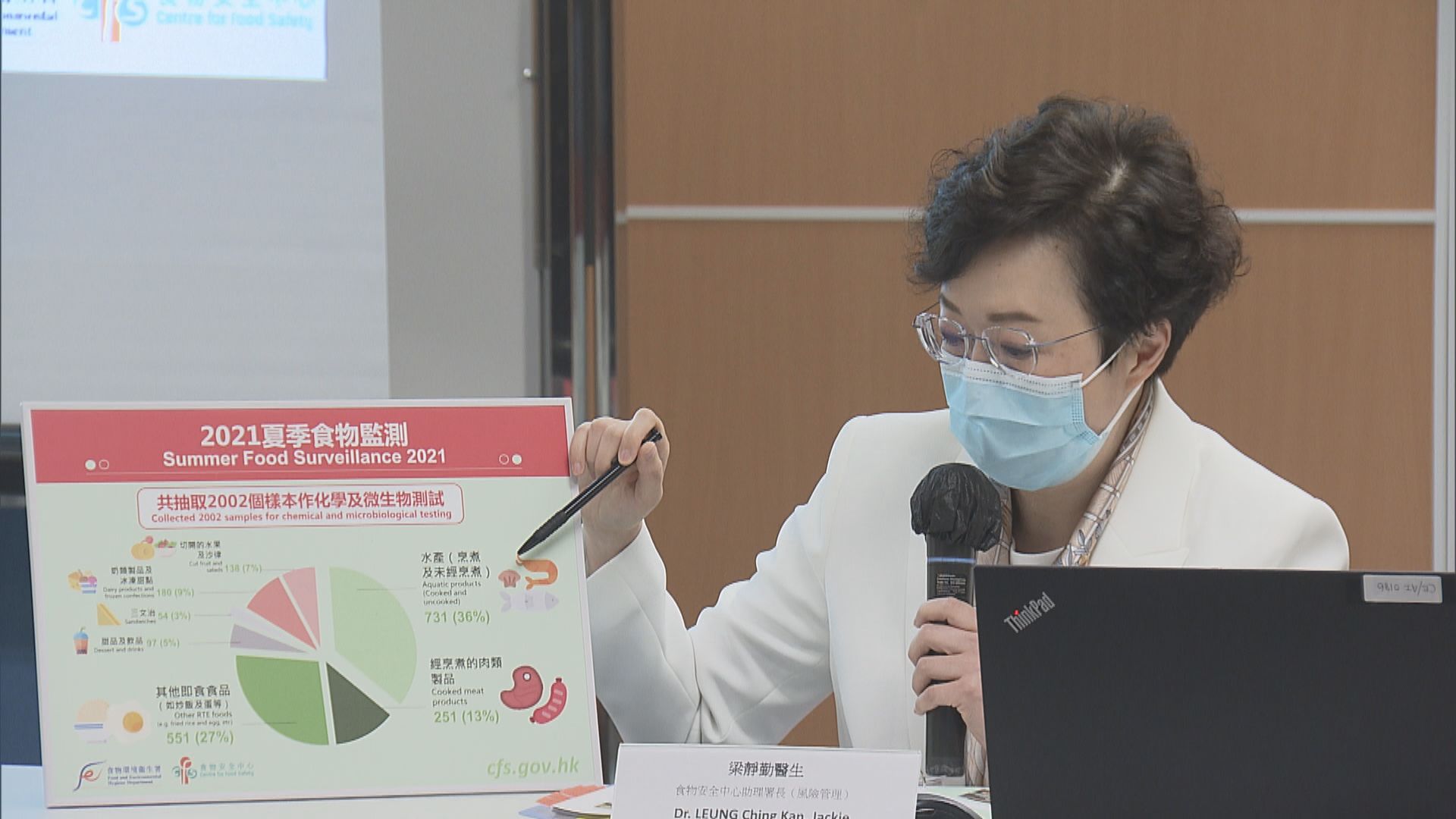 食安中心夏季食物監測　二千多個樣本九成九合格