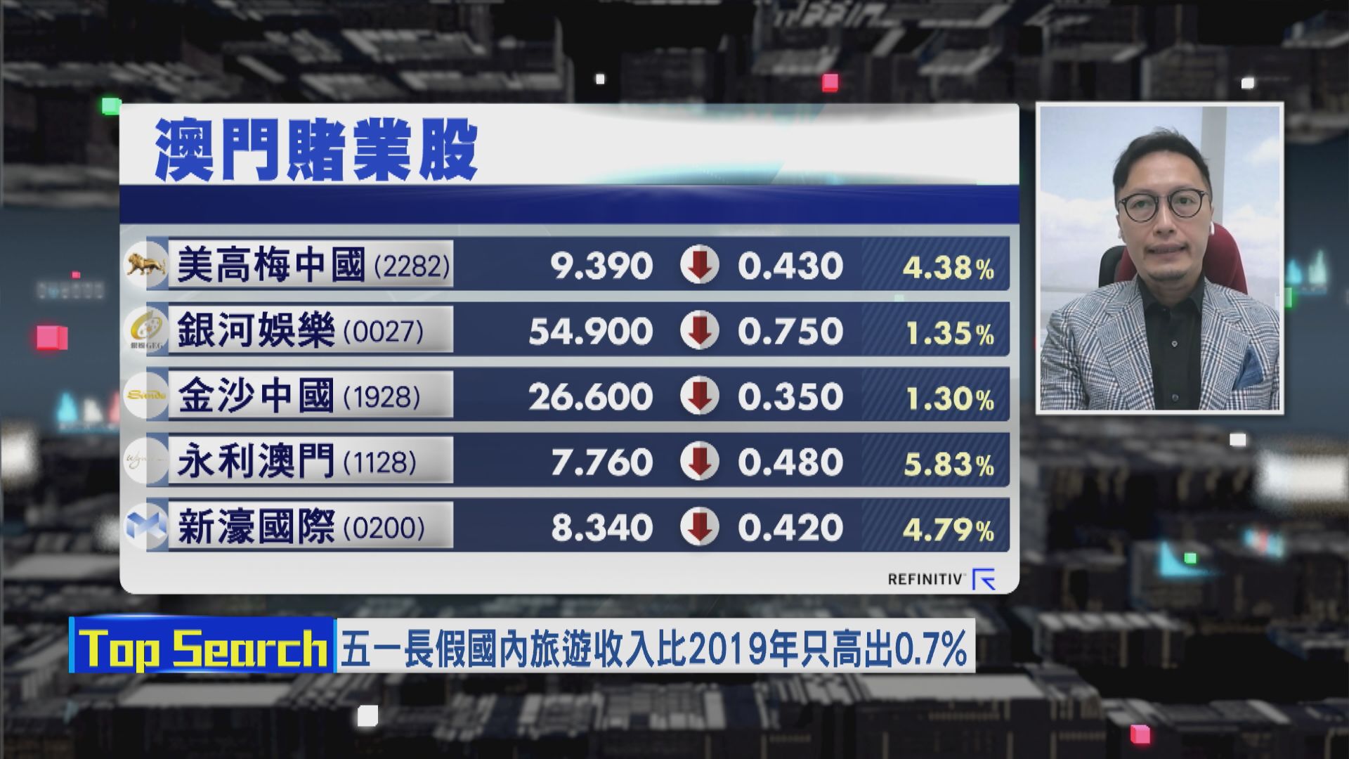 【財經TOP SEARCH】賭股提升估值要等VIP業務翻身