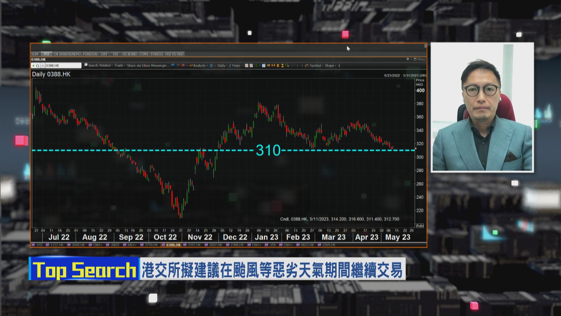 【財經TOP SEARCH】港股打風照trade幫唔幫到388股價？