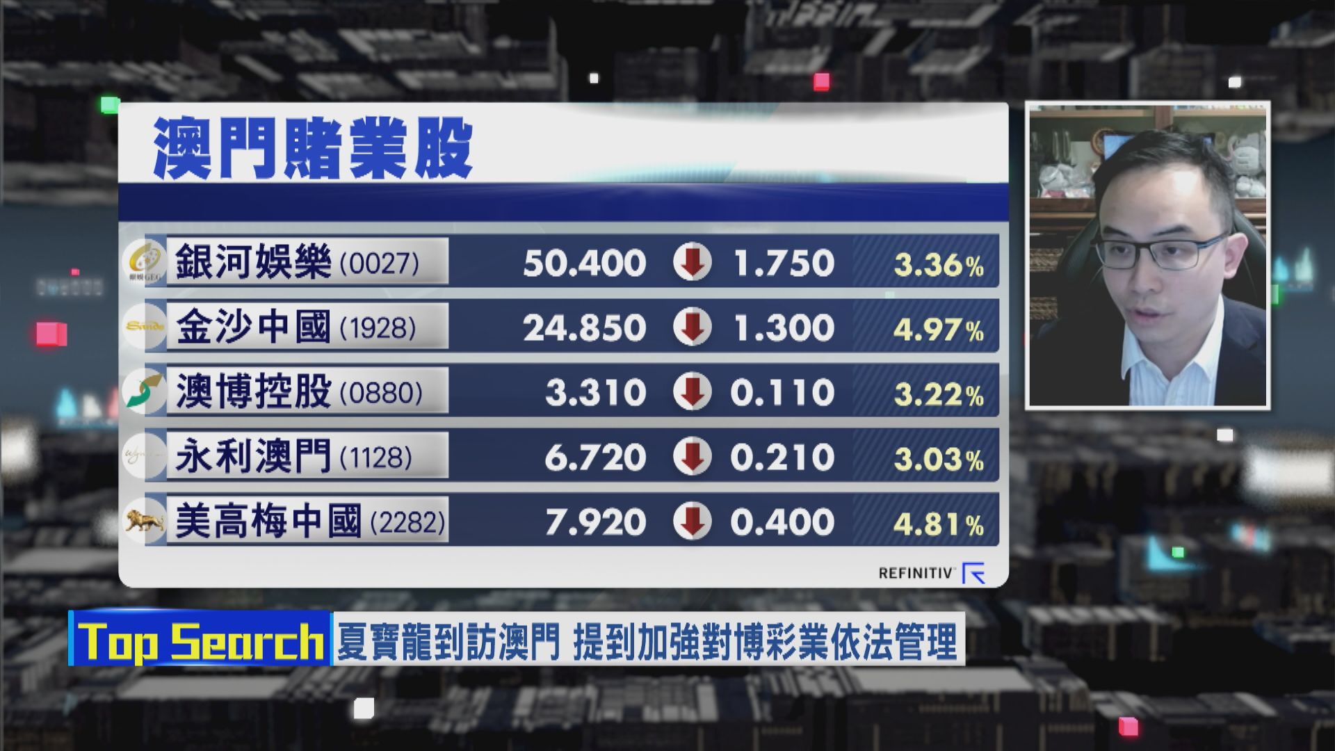 【財經TOP SEARCH】賭股又「受驚」冚旗？