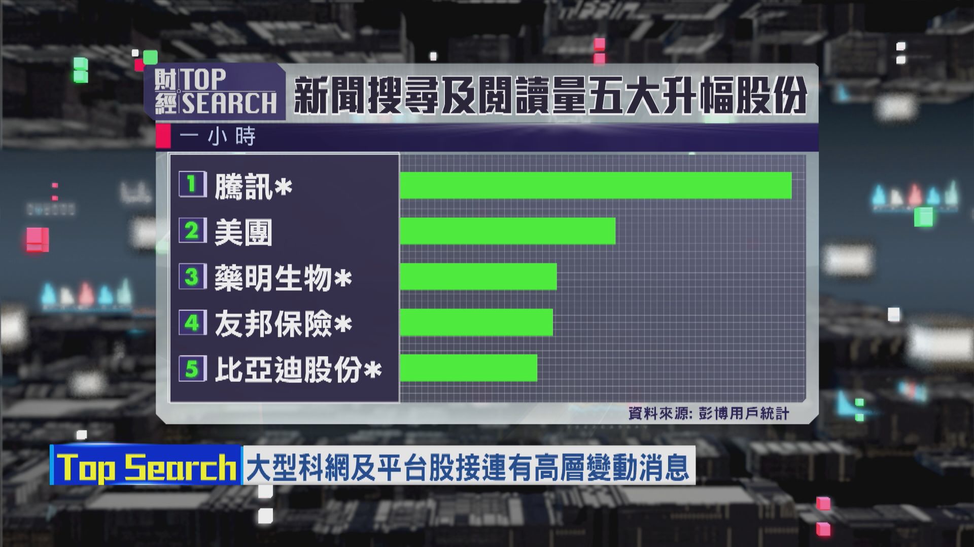【財經TOP SEARCH】科網巨企人事變動影響微