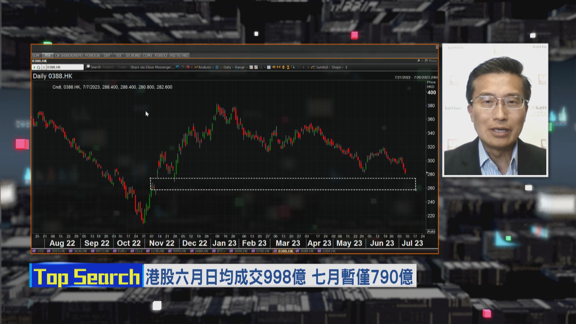 【財經TOP SEARCH】唔好心急撈港交所