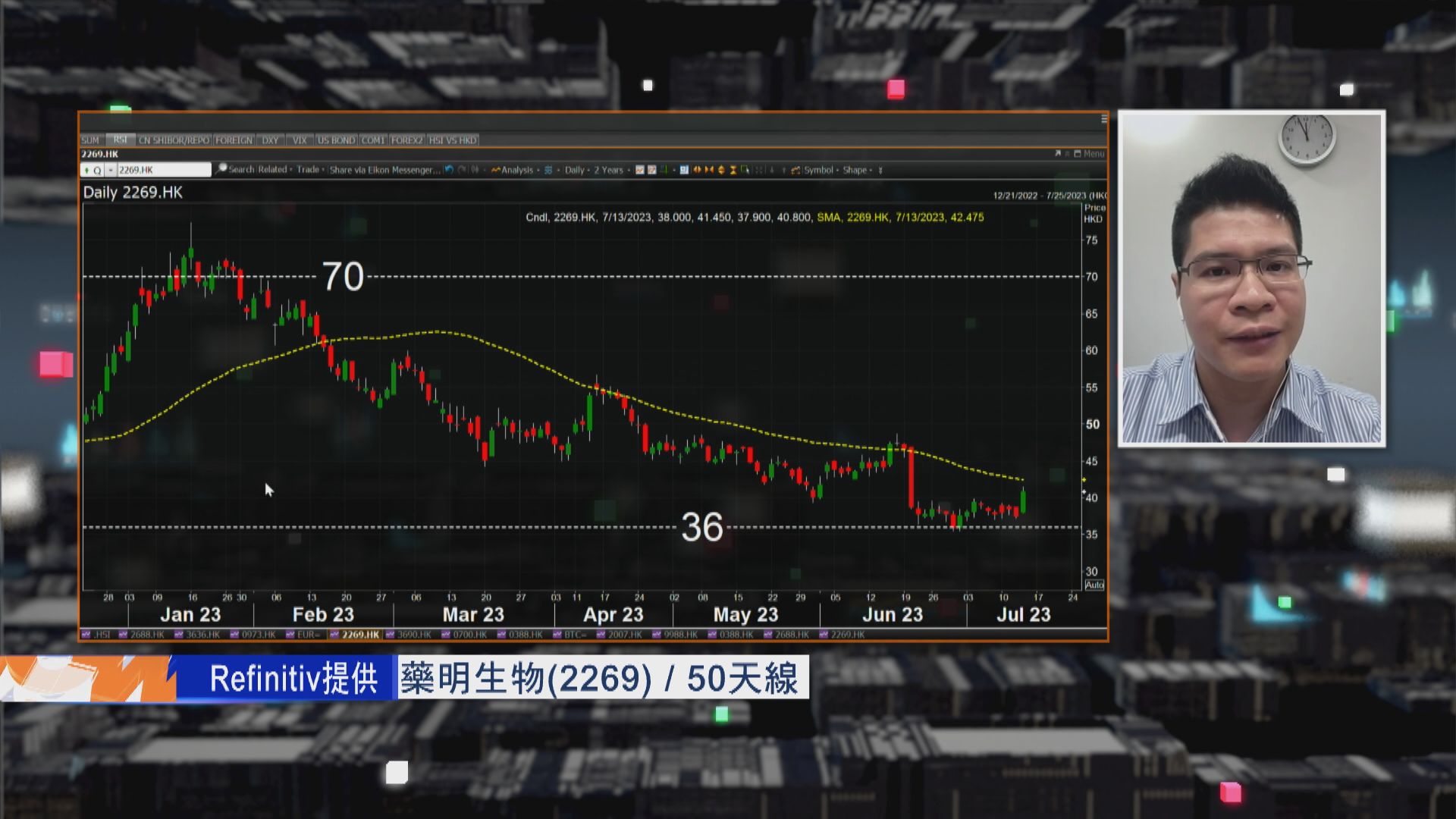 【財經TOP SEARCH】藥明生物分拆利好有限？