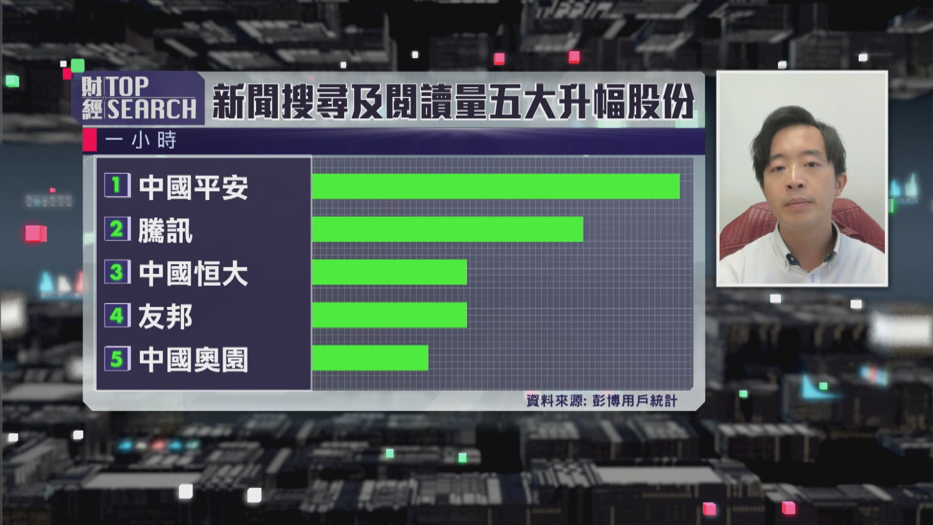 【財經TOP SEARCH】唔好心急部署平保及騰訊