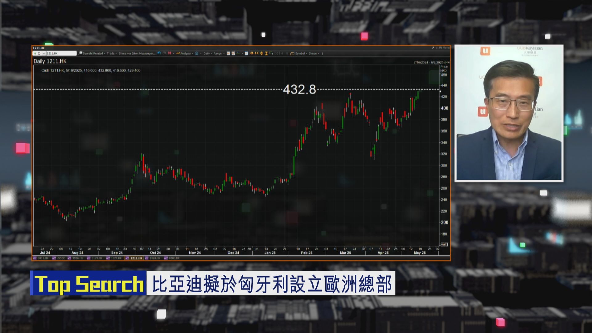 【財經TOP SEARCH】比亞迪匈牙利設歐洲總部可炒多轉？