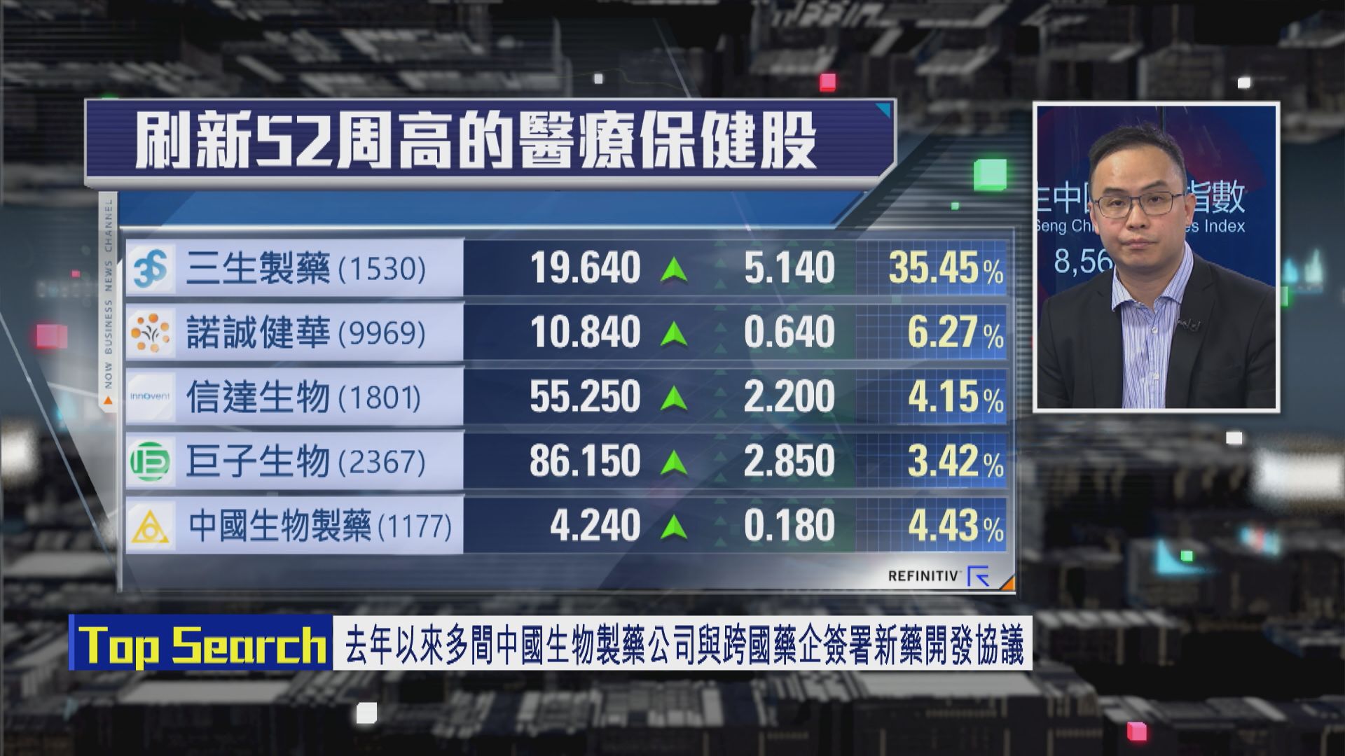 【財經TOP SEARCH】今年呢兩類醫藥股贏面大