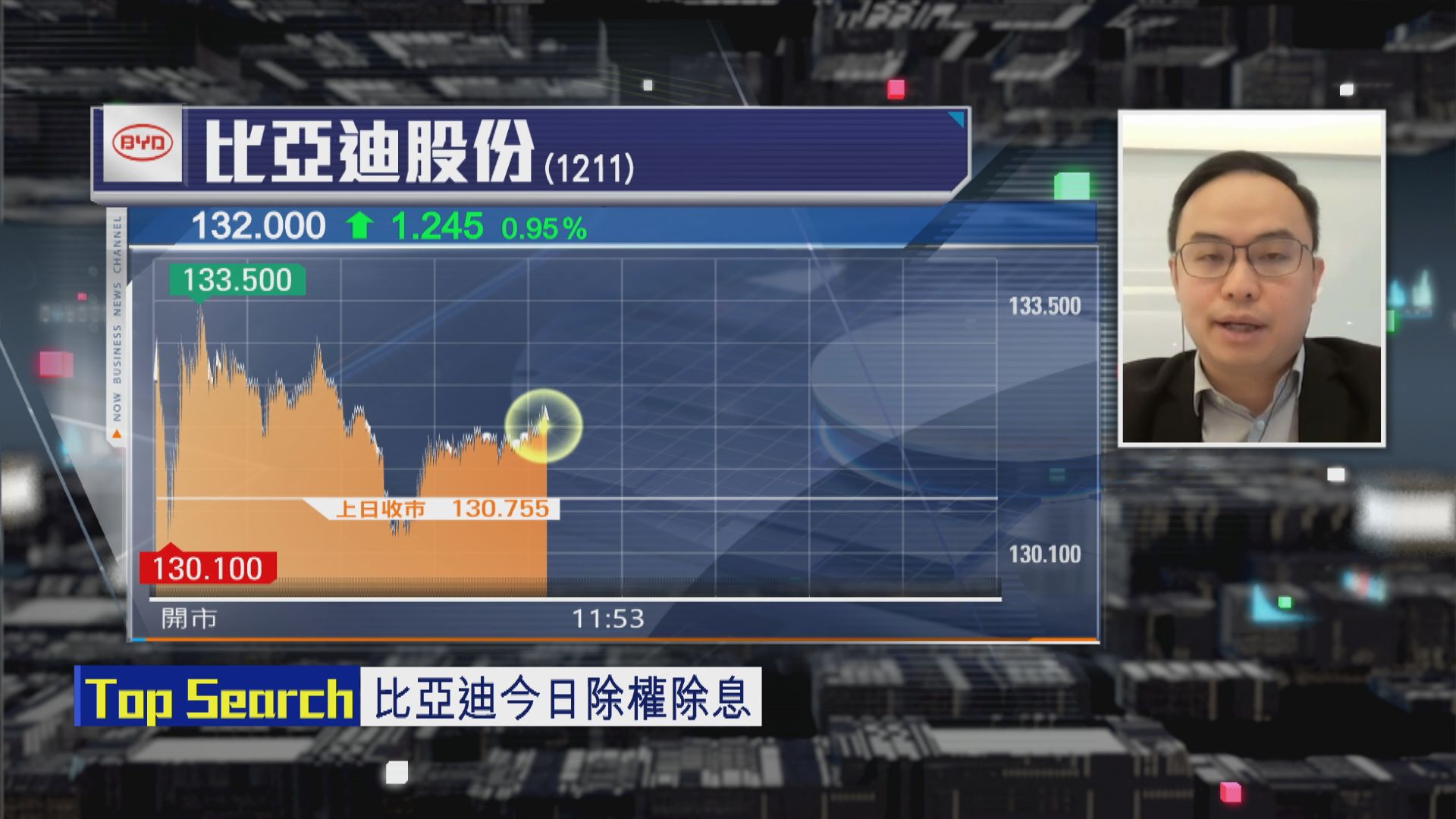 【財經TOP SEARCH】比亞迪股價跌因資金被「捲」走