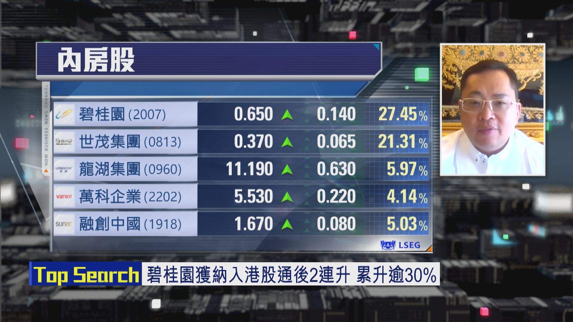 【財經TOP SEARCH】內房投機炒作吼碧桂園、世茂