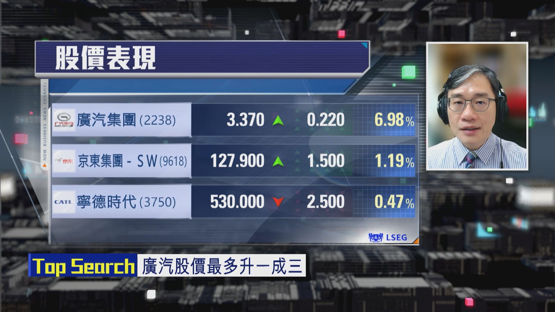 【財經TOP SEARCH】廣汽「國民好車」效應炒過龍