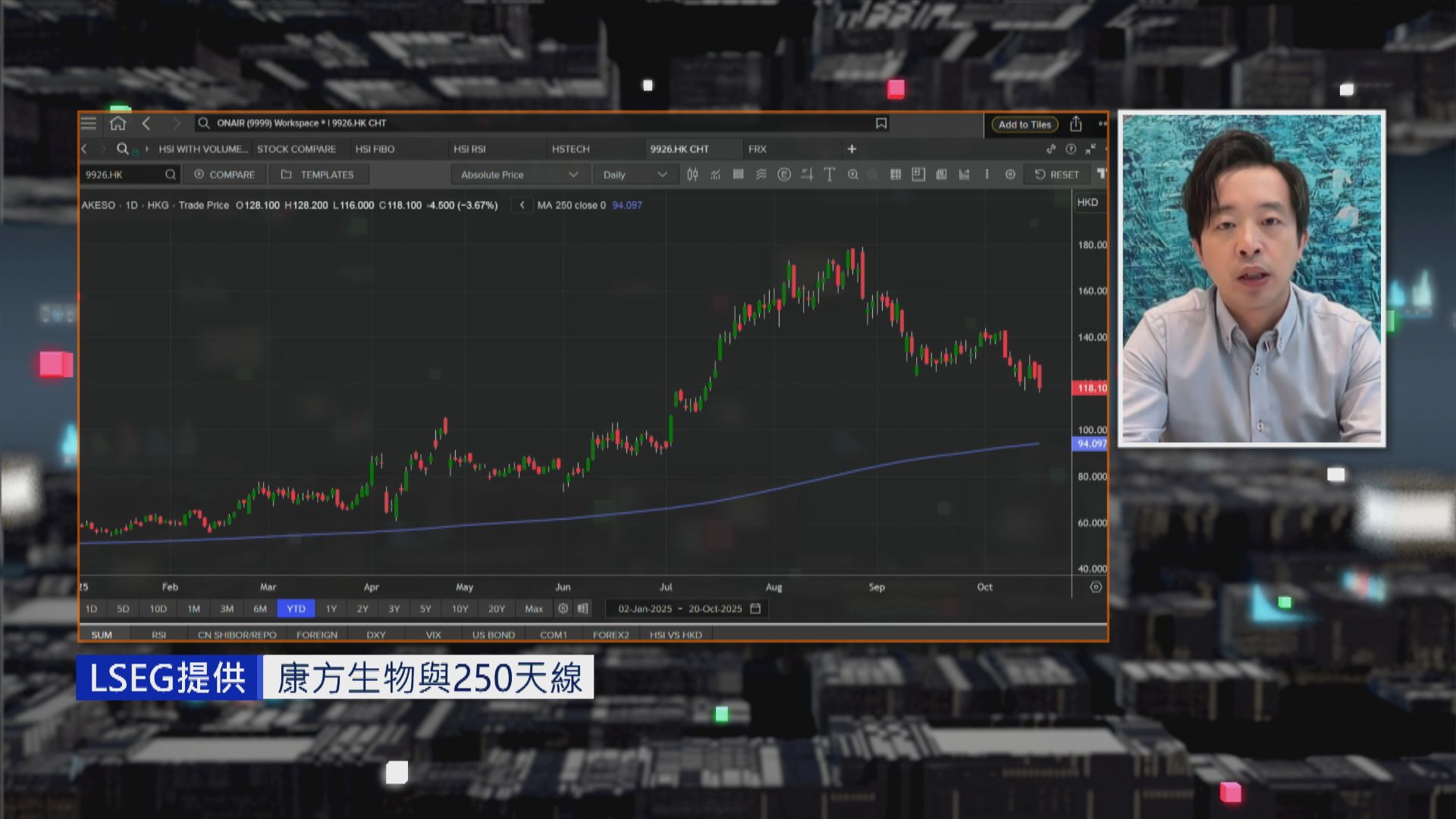 【財經TOP SEARCH】譚朗蔚:唔好貪平撈康方生物
