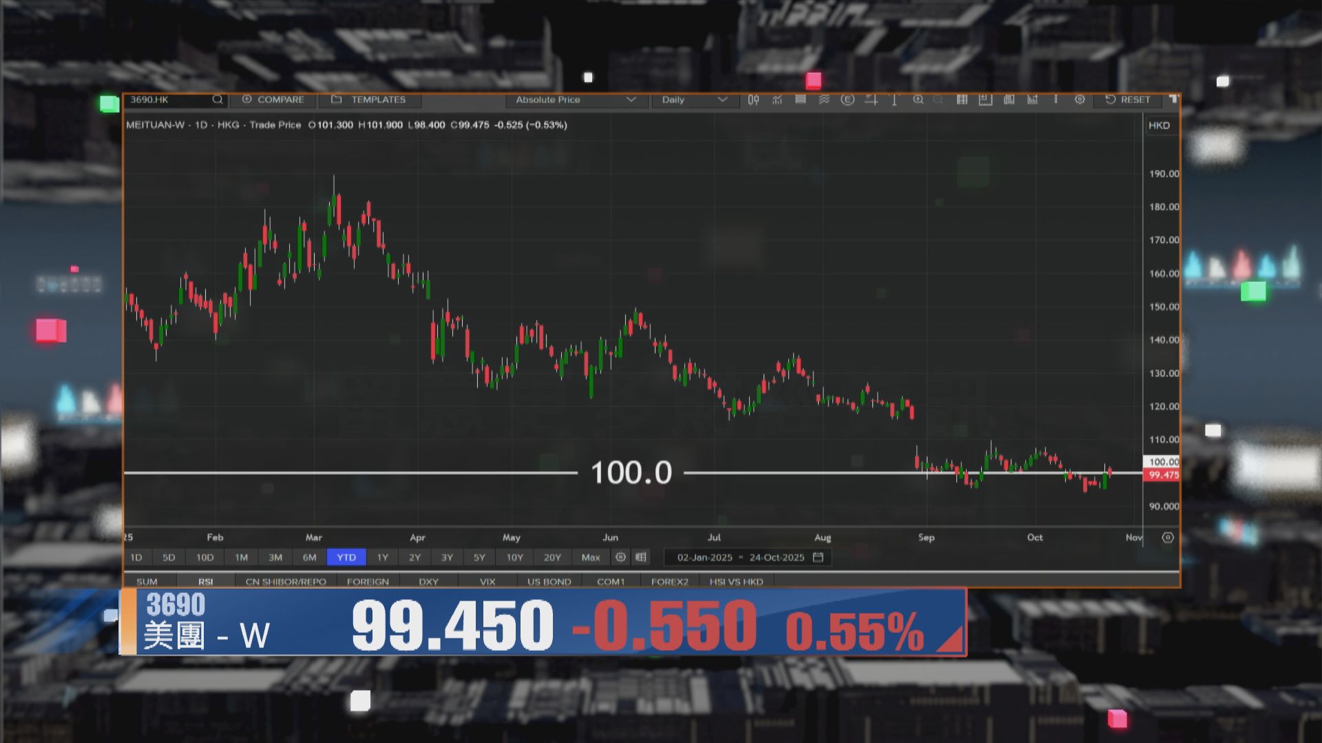 【財經TOP SEARCH】美團股價、營運暫難有起色