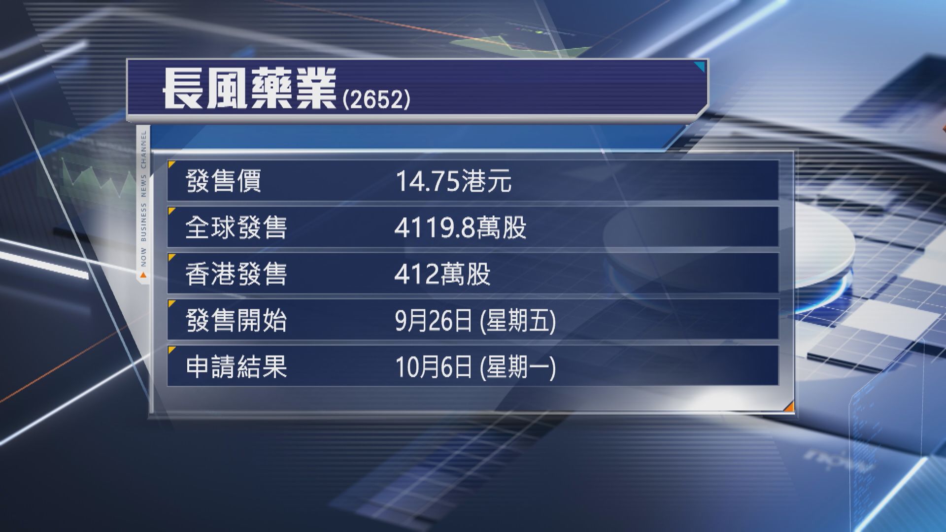 【下周四截飛】長風藥業今起收飛 入場費$7449