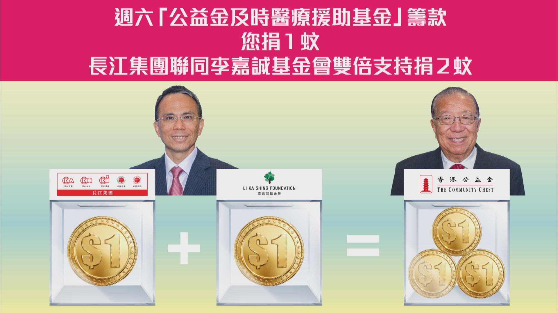 【公益活動】長江集團與李嘉誠基金會支持公益金就市民捐款配對捐雙倍