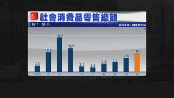 【表現參差】內地工業數據有驚喜 惟零售固投遜預期