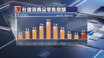 【五一等效應】內地5月零售勝預期 惟工業及固投遜預期