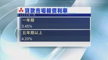 【LPR唔減息】在岸、離岸人仔靠穩