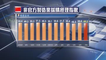 【外需弱】內地製造業再陷收縮 新出口定單4連跌