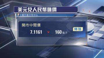 【升值】人仔中間價升上7.1161 九個月最強