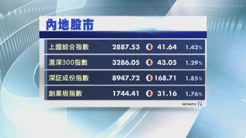 【外資掟貨】上證插穿2900關 傳放寬基金淨沽出限制