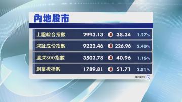 【外資淨沽】A股3大指數跌逾1% 上證再失3000關 