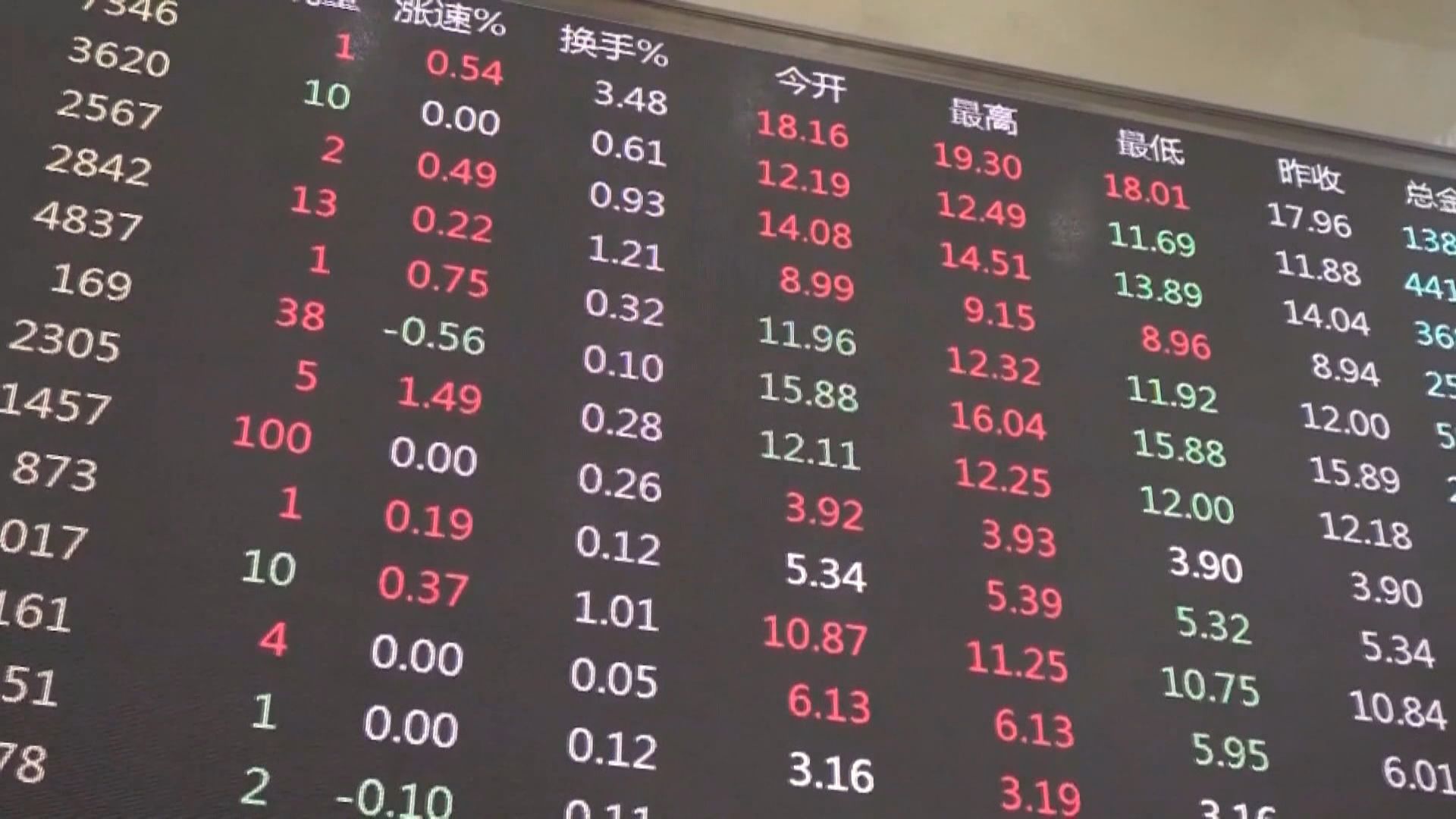 【習特會】上證失守4000點