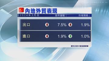 【料次季續向好】內地3月出口轉跌7.5% 首季外貿增速6季最快