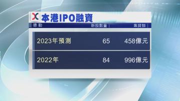 【再下調預測】德勤:今年港IPO僅籌458億 跌出全球5甲