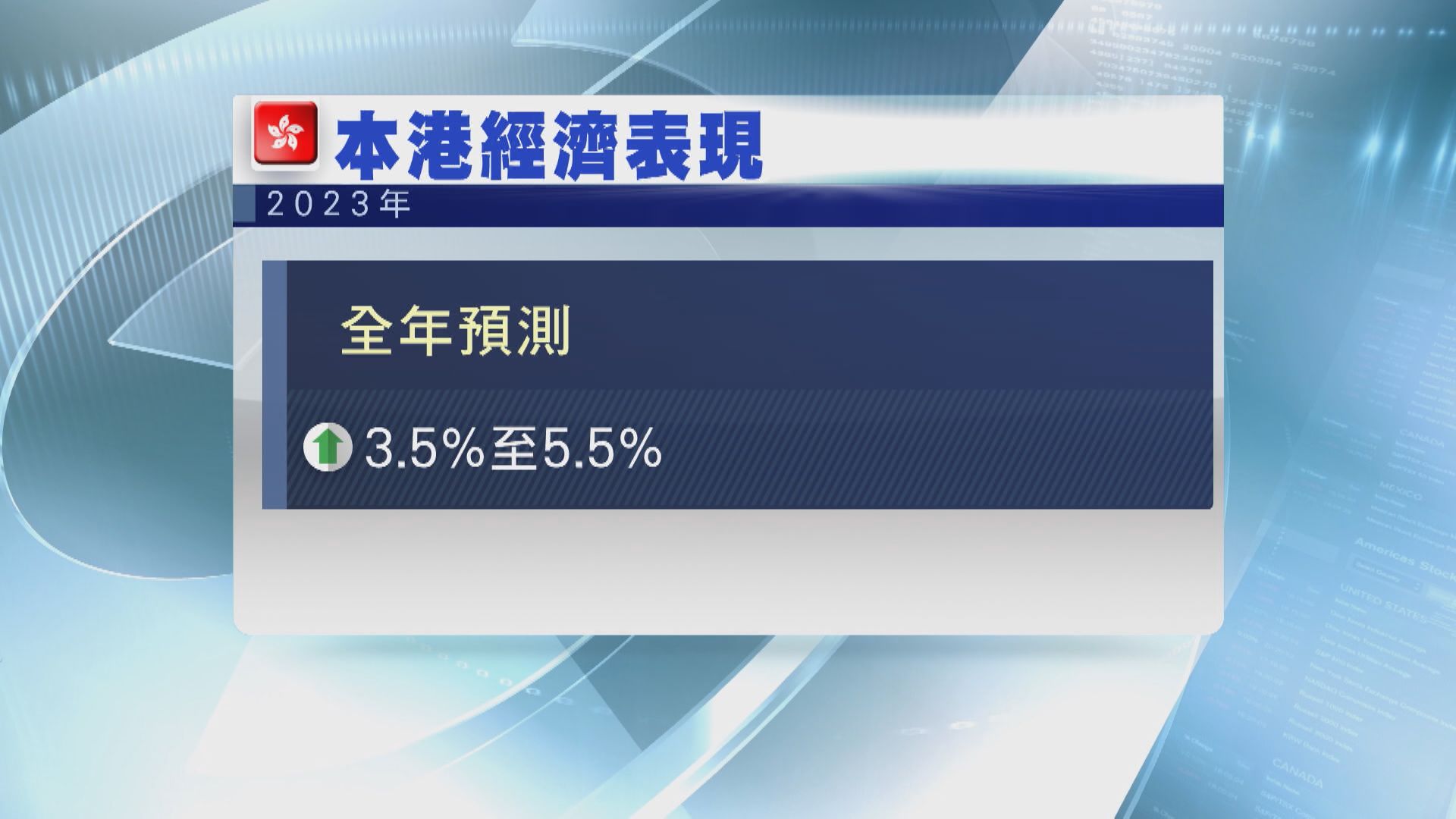 【經濟持續復甦】梁永勝:樓市可保持平穩 甚至再好啲