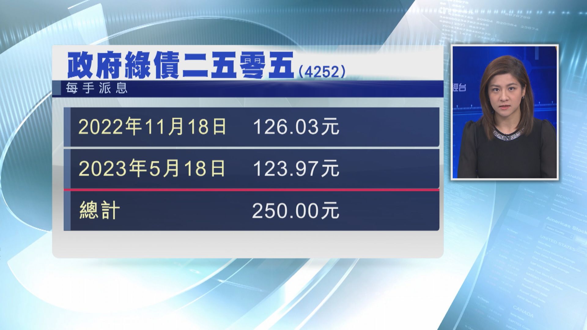 【綠色金融】政府今午公布第2批綠債發行詳情