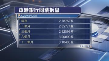 【供樓注意！】1個月HIBOR升至逾2.857厘