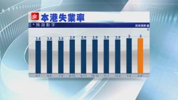 【今午出爐】本港失業率料企穩3%