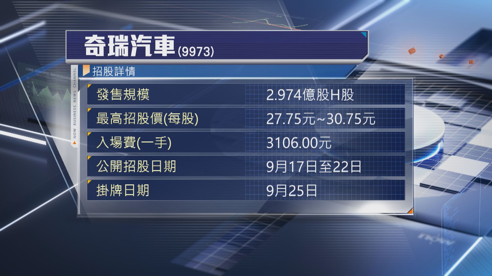 【下周一截飛】奇瑞汽車今起收飛 入場費$3106