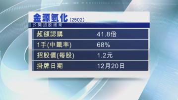 【新股IPO】金源氫化超購近42倍 知行汽車人人有份