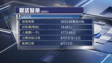 【公售比例最高15%】銀諾醫藥成新股改革後「頭炮」