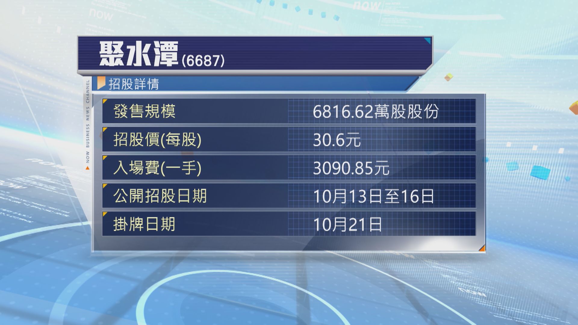 【周四截飛】聚水潭今起收飛 入場費3090元