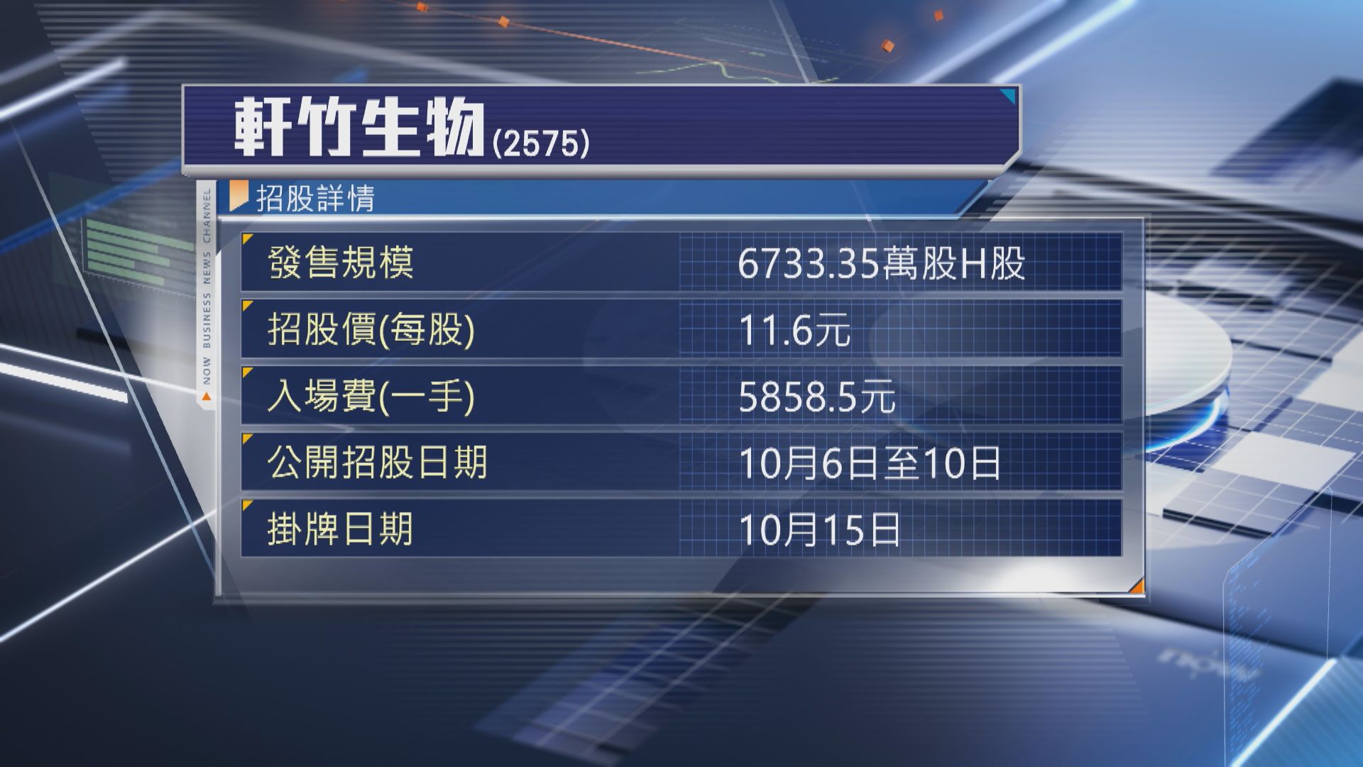 【周五截飛】軒竹生物今起收飛 入場費$5858
