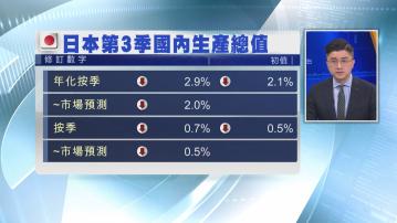 【遜預期】日本第3季GDP終值按季跌2.9%