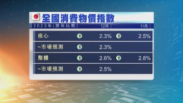 【連跌兩個月】日本通脹續降溫 日央行或按兵不動 