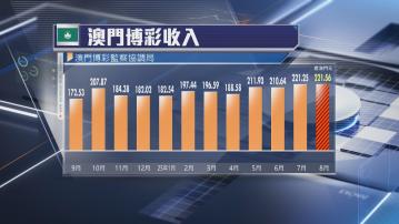 【澳門博彩】8月賭收221億 按年升12%