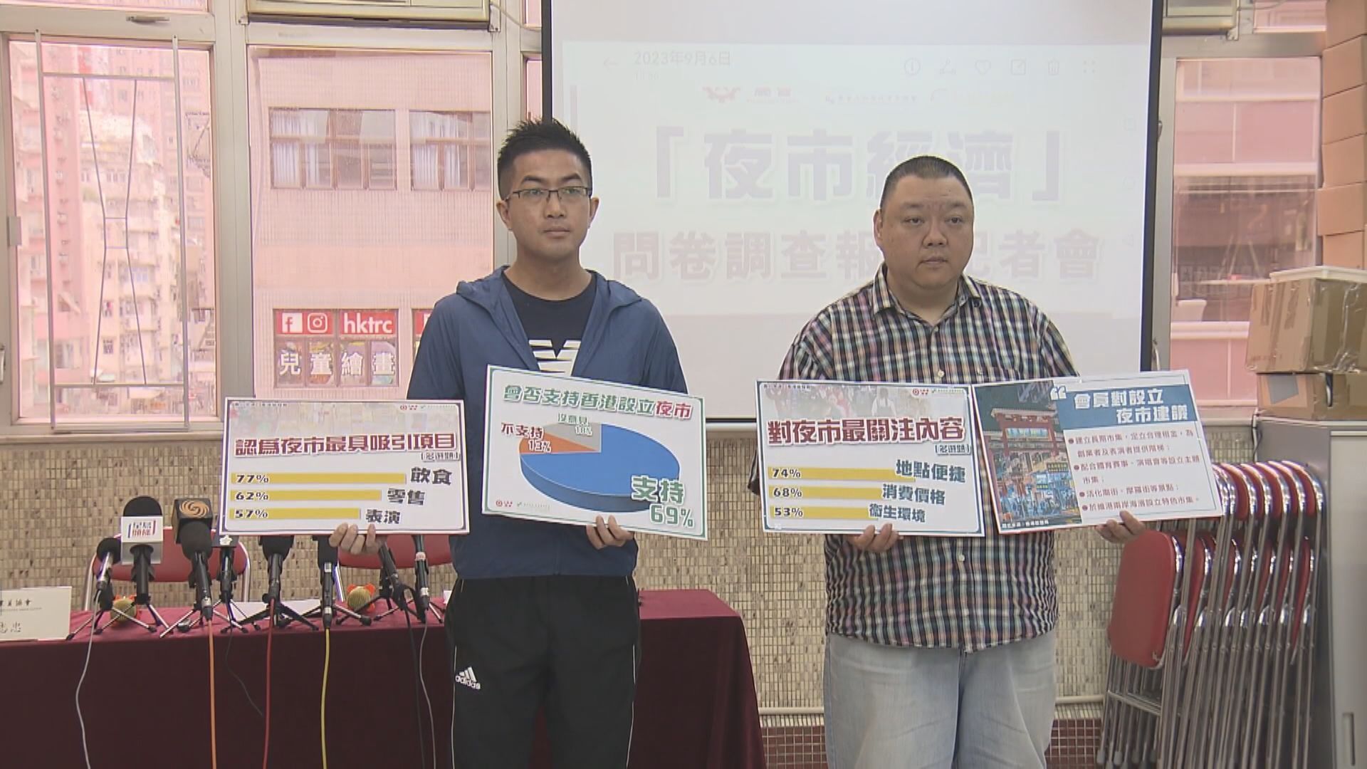 【夜經濟】調查:近70%人支持搞夜市 設特色市集