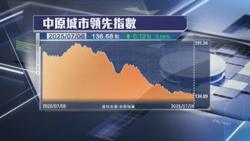 【短期料反覆】CCL四連升 港島樓價按周飆2.2%