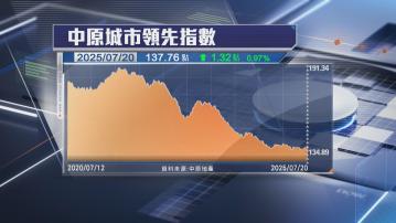 【今年跌轉升】CCL按周升近1% 4區樓價全線向上