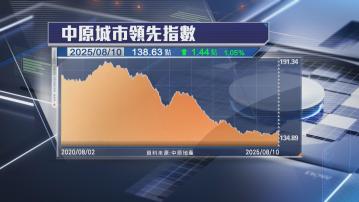 【短期料反覆】CCL按周升1.05% 港島樓價飆逾5%